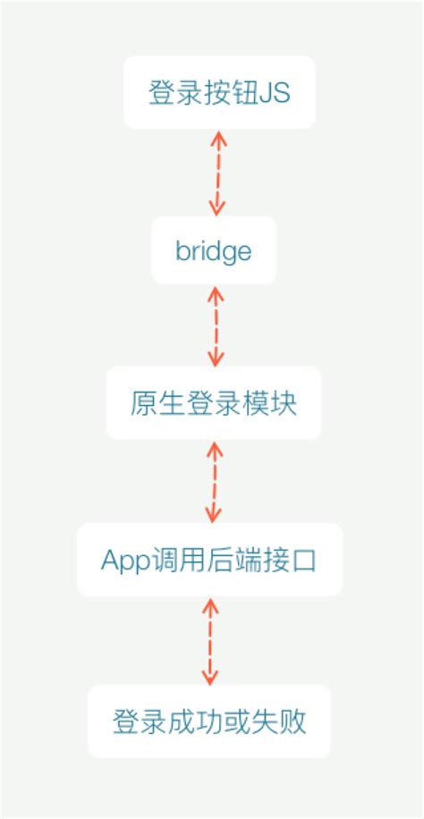 JavaScript App End HTML 的图像结果