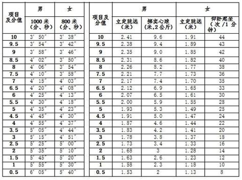 2019年江苏苏州中考体育各项评分标准公布