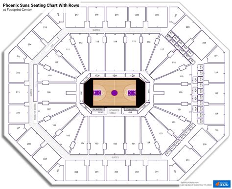 Us Airways Center Phoenix Seating Chart - Infographic Chart Design