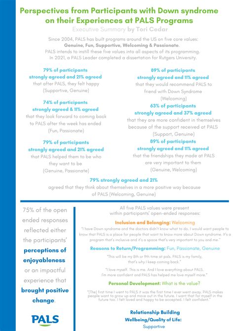 Image result for Pals Program