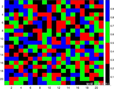 MATLAB Colormap 的图像结果