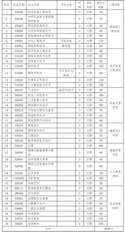 江西理工大学2020年高考各批次录取分数线汇总_高校