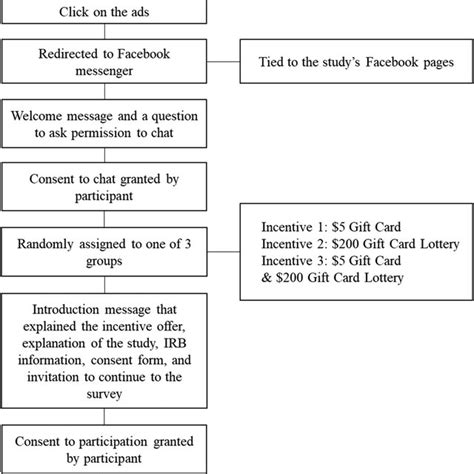 Recruiting Process 的图像结果