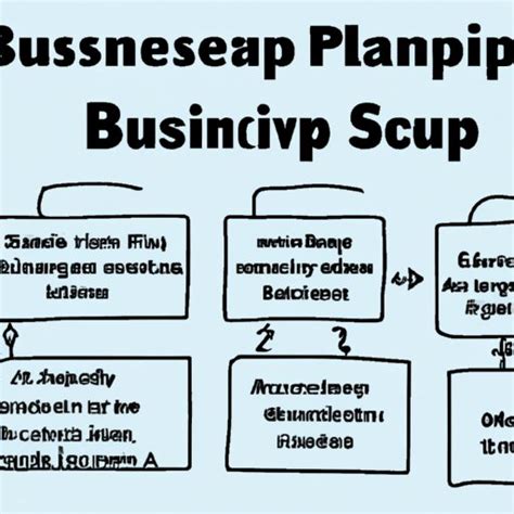 Image result for Small Business Tutorial