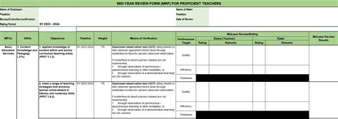 Image result for DepEd Click Review
