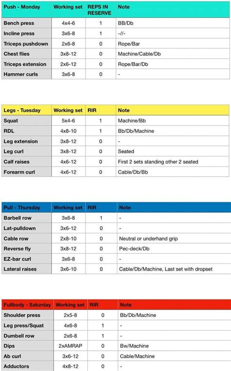 Image result for Power Building Programming