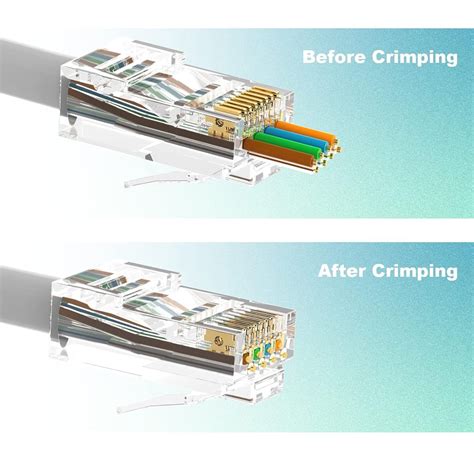 C & E C & E-RJ45 Ethernet Cable Connectors – 100-Pack for Cat5e/Cat6 ...