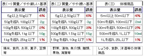 Image result for SQL Ingection