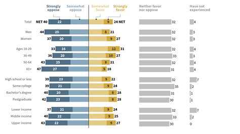Diverging Bar Graph Calculations 的图像结果