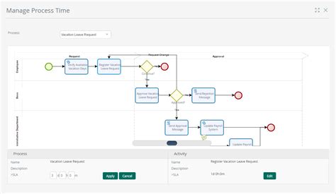 Image result for Workflow Chart or Process Example