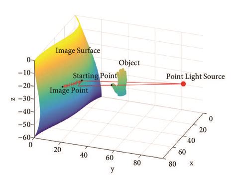 Image result for Point Source Calculation Example