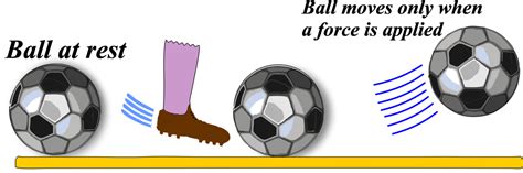 Inertia Example 的图像结果