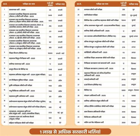 Rajasthan Exam Calendar 2026 OUT: Over 1 Lakh Vacancies Announced ...