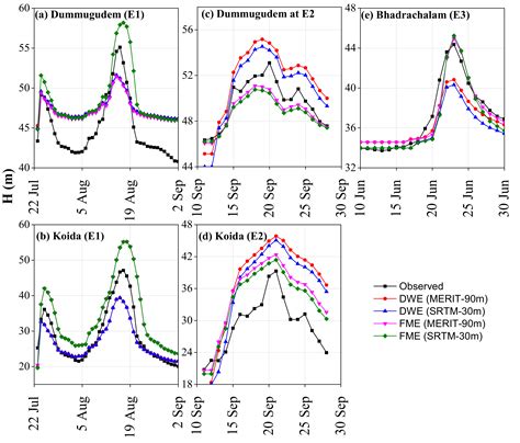 Two-Dimensional Flood Inundation Modeling in the Godavari River Basin ...