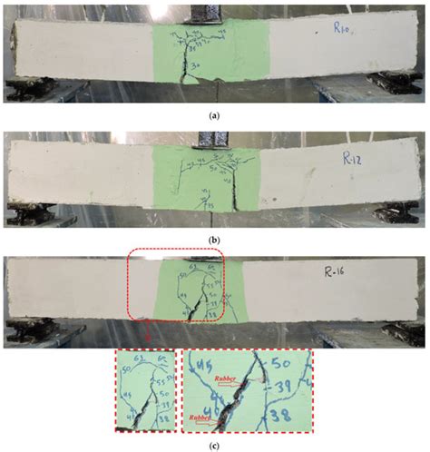 Flexural Behavior of Precast Rectangular Reinforced Concrete Beams with ...