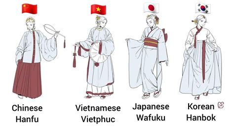 Vietnamese traditional clothing – Artofit