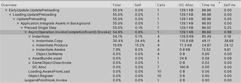 Instantiation Unity 的图像结果