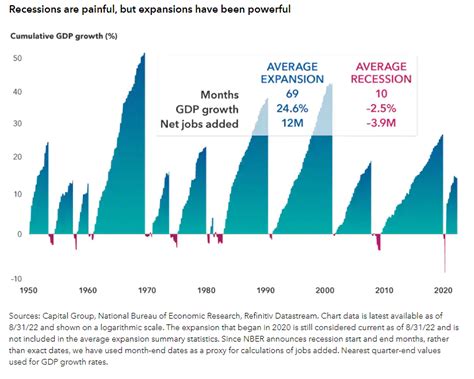 Recession GDP Graph 的图像结果