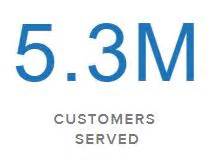 Image result for Is Coinbase Legit