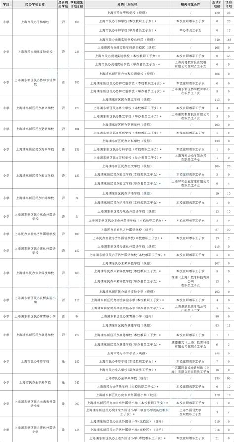 珠海11所公办学校今开门迎“新”，为你的“最美新校”点赞_南方plus_南方+