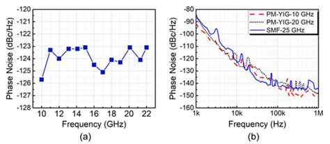 Photonics | Special Issue : Microwave Photonics Applications