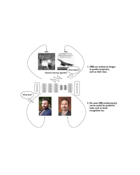 Image result for Tensorflow Machine Learning
