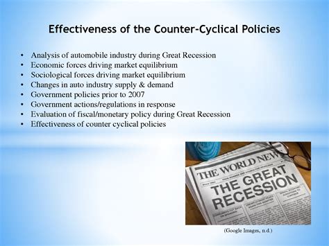 Counter Cyclical Chart 的图像结果