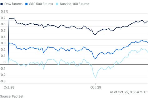 Stock Futures Falling as Markets Brace for Big Tech Earnings