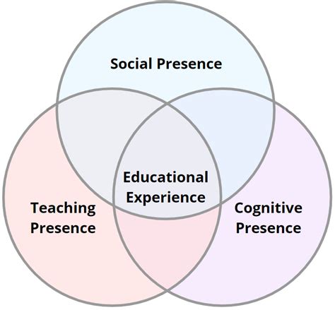 Examples of Insruction Texts 的图像结果