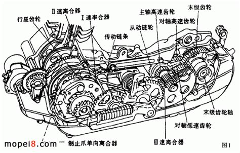 发动机结构图..值得学习！ - 摩托车论坛 - 摩托车论坛 - 中国第一摩托车论坛 - 摩旅进行到底!