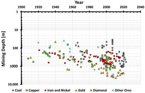 Utilizing Crushed Limestone as a Sustainable Alternative in Shotcrete ...