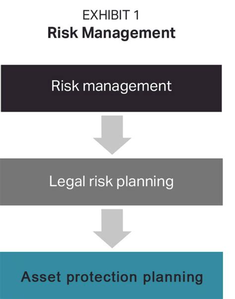 Shield Your Wealth With Asset Protection Strategies