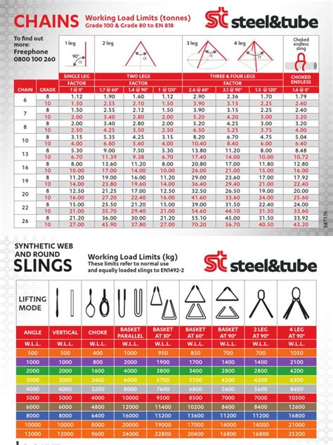 S&T Chain Sling Load Charts-02 | PDF