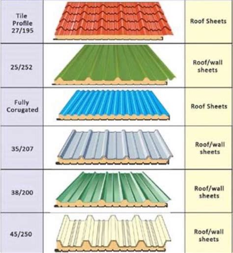 Different Types Of Sheet Materials at Austin Nielson blog