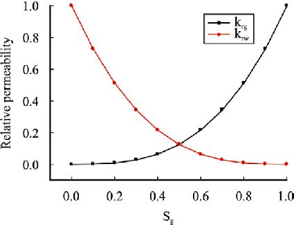 Image result for Relative Permeability Symbol