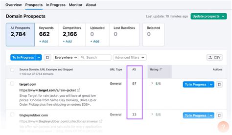 How To Build Site Authority and Multi-Channel Relevance in the Age of AI