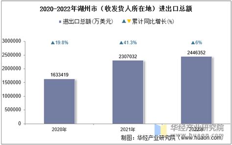 2017年湖南省各市州GDP排行榜