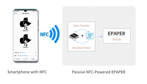Waveshare 4.2inch NFC-Powered e-Paper Evaluation Kit – ThinkRobotics.com