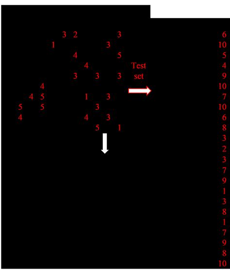 Partition Method 的图像结果