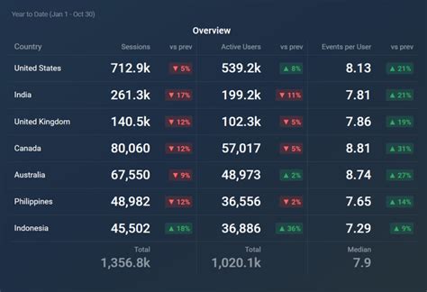 Image result for Python Table Visualization Format