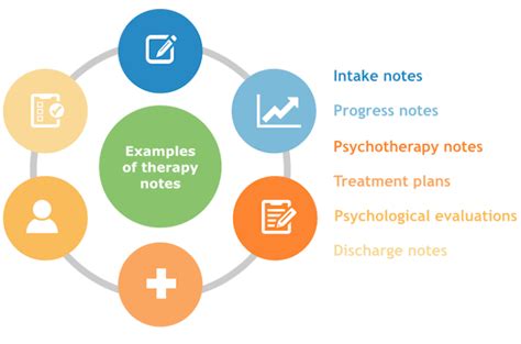 Image result for Auto Note Feature On Therapy Notes