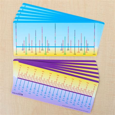 Image result for Negative Numbers Number Line Teaching