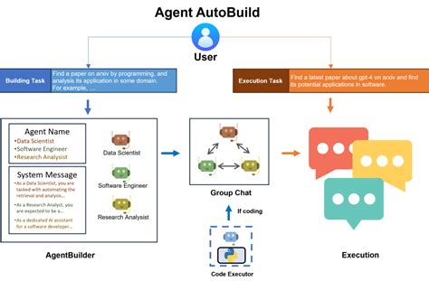 Image result for Autogen Examples