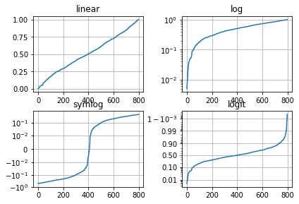 Image result for Pyplot Output Examples