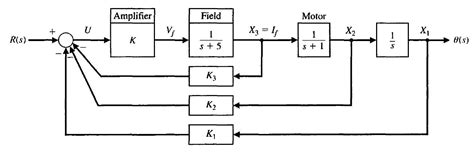Image result for Transfer Function of Open Loop System