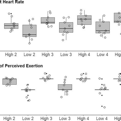 Intensity of Exercise 的图像结果