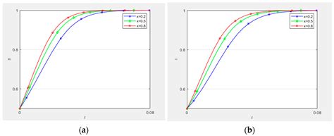Study on the Technological Innovation Supply–Demand Matching Mechanism ...