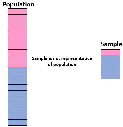 Image result for How to Generate Representative Samples