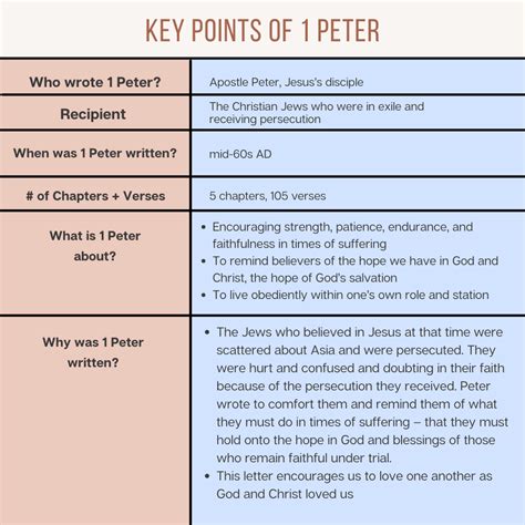 What is 1 Peter about in the Bible? - As It Is in Heaven