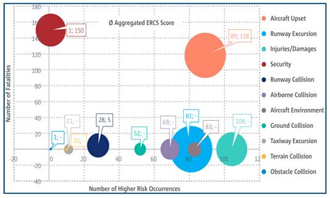A Contemporary Analysis of Aircraft Maintenance-Related Accidents and ...